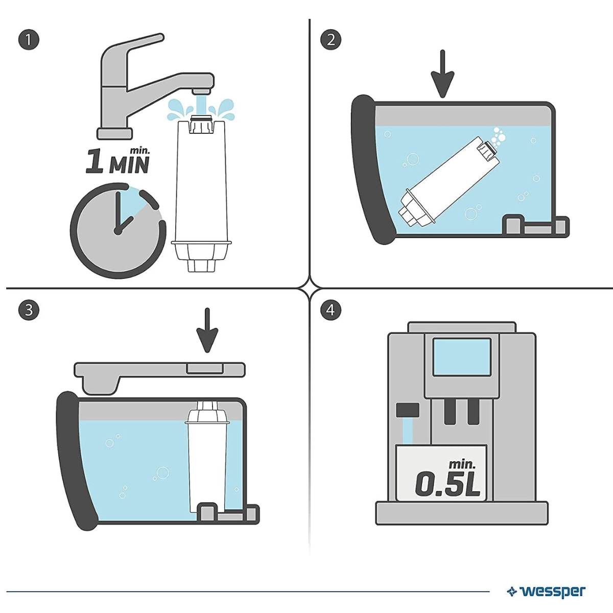Filtro de Agua Wessper - compatibilidad DeLonghi